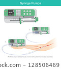 Syringe Pumps for Medical Fluid Delivery. Illustrates the use and function of a syringe pump in a medical setting for precise fluid delivery. 128506469