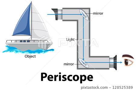 Periscope Functionality with Sailboat Illustration Periscope Functionality with Sailboat Illustration 128525389