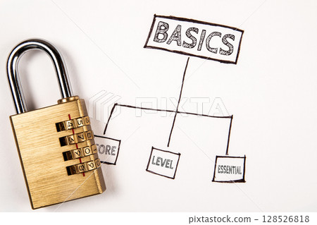 Combination Lock with Diagram Highlighting Basics as Core, Level, and Essential Knowledge 128526818