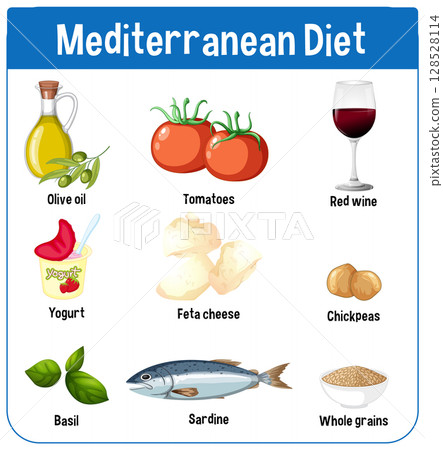 Mediterranean Diet Food Illustration with Key Ingredients 128528114
