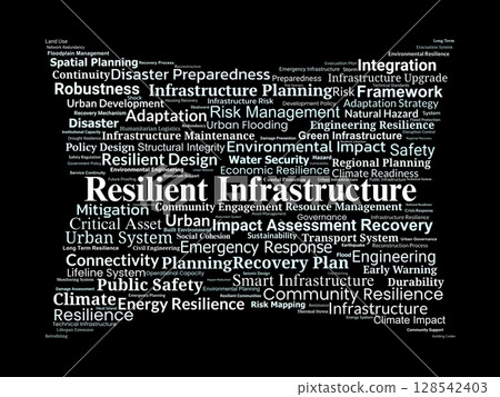 Resilient Infrastructure Word Cloud. Key Terms on Risk, Adaptation, and Sustainability Resilient Infrastructure Word Cloud. Key Terms on Risk, Adaptation, and Sustainability 128542403