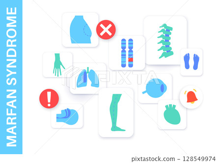 Marfan syndrome poster Marfan syndrome poster 128549974