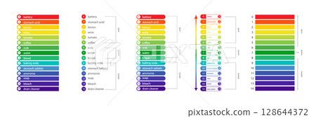 PH Scale chart. Indicator of indications, measurements and table of results. Ph analysis or chemical test. Set of flat Vector illustrations 128644372