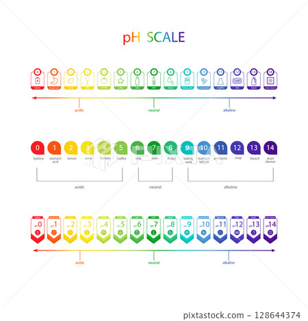 PH value Scale chart. Liquid level, litmus color change. Ph food analysis or chemical test. Set of Vector illustrations in flat style 128644374