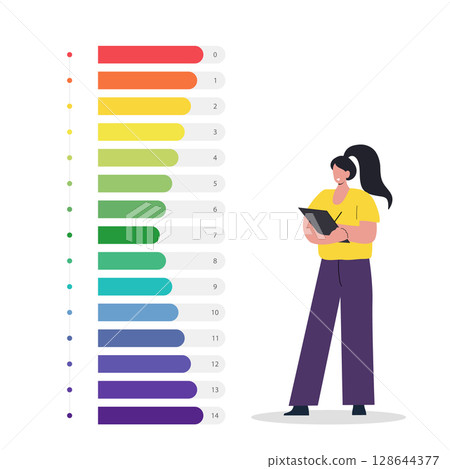 PH value Scale. Color chart with pH level. Scale indicator for litmus paper test. Vector illustration isolated on white background 128644377