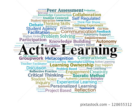 Active Learning Word Cloud. Concepts of Student Engagement, Inquiry, and Reflective Practice 128655312