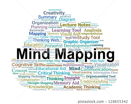 Mind Mapping Word Cloud. Core Concepts in Visual Learning, Thought Organization, and Planning Mind Mapping Word Cloud. Core Concepts in Visual Learning, Thought Organization, and Planning 128655342