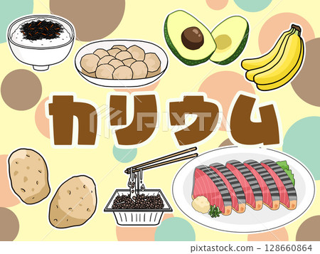 鉀的圖像說明（帶背景） 128660864