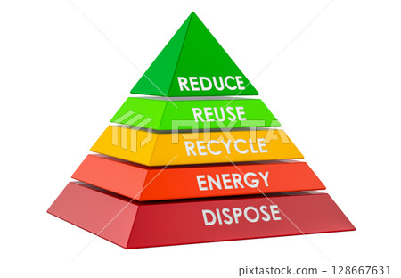 Waste hierarchy pyramid diagram. 3D rendering 128667631
