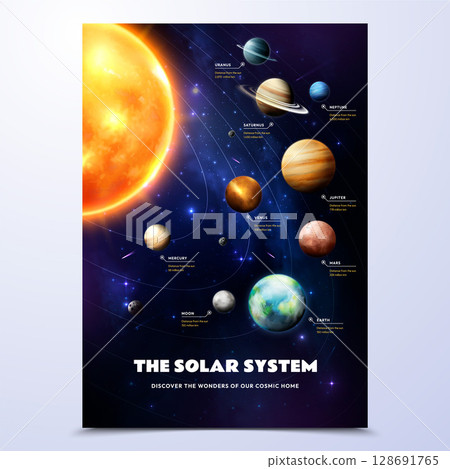 Realistic Illustration of the Solar System Planets Poster 128691765