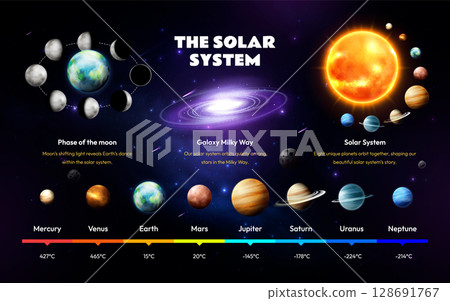 Realistic Illustration of Our Solar System Planets Infographics 128691767