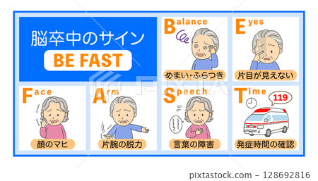 中風症狀BEFAST解釋圖藍色 128692816