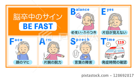 中風症狀BEFAST解釋圖橙色 128692817