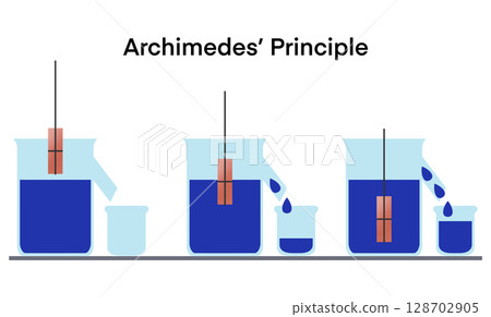 illustration of physics and chemistry, Archimede principle, buoyant force is equal to weight of the displaced fluid, buoyancy of any floating object partially 128702905