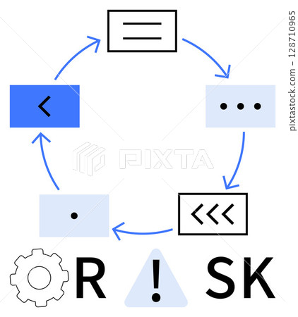 Circular diagram with arrows connecting varied symbol boxes, gear, exclamation triangle, and risk text. Ideal for workflow, risk management, process planning, project management, continuous 128710965