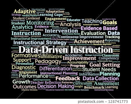 Data-Driven Instruction Word Cloud. Key Concepts in Evidence-Based Teaching and Assessment 128741773