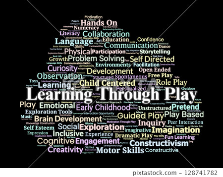 Learning Through Play Word Cloud. Core Concepts in Early Development and Play-Based Education Learning Through Play Word Cloud. Core Concepts in Early Development and Play-Based Education 128741782
