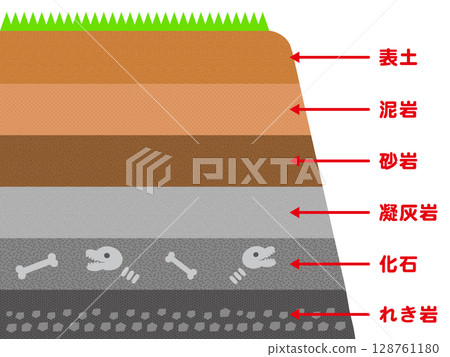 地層結構圖解2 地層結構圖解2 128761180