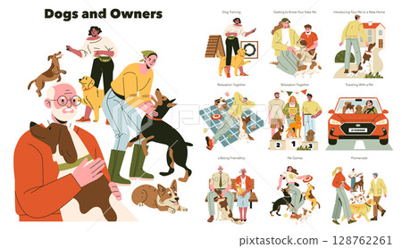 Vector illustration showcasing the bond between dogs and their owners through various activities. Depicts scenes of training, relaxation, and friendship, emphasizing pet-human interaction. Vector illustration showcasing the bond between dogs and their owners through various activities. Depicts scenes of training, relaxation, and friendship, emphasizing pet-human interaction. 128762261