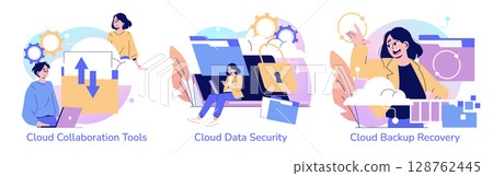 Vector illustration of individuals interacting with cloud technology, featuring collaboration tools, data security, and backup recovery. Expressive gestures emphasize the importance of these aspects. 128762445
