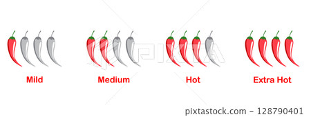 Hot and spicy food level icons with chili and jalapeno peppers red cayenne spice indicators for sauce label or menu sticker scale vector symbols with heat meter design elements Hot and spicy food level icons with chili and jalapeno peppers red cayenne spice indicators for sauce label or menu sticker scale vector symbols with heat meter design elements 128790401