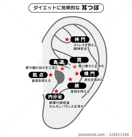 Illustrated illustrations of effective ear acupressure points for dieting (Japanese version) Illustrated illustrations of effective ear acupressure points for dieting (Japanese version) 128811208