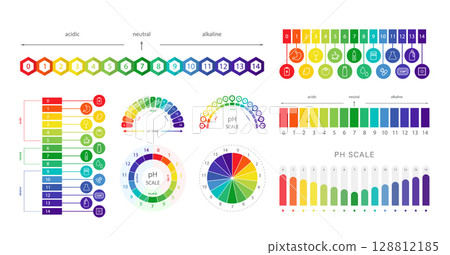 PH Scale. Chart of values and balance level of ph. Infographic on acid-base measurement. Set of Vector illustration in flat style 128812185