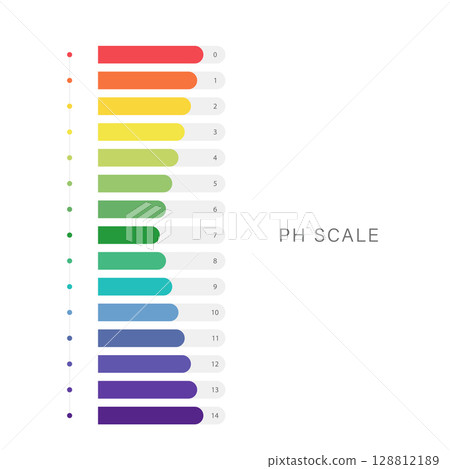 PH Scale balance. Indicator for concentration of hydrogen ion in solution. Ph analysis or chemical test. Flat Vector illustration PH Scale balance. Indicator for concentration of hydrogen ion in solution. Ph analysis or chemical test. Flat Vector illustration 128812189