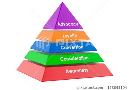 Brand loyalty pyramid with five colorful levels. 3D rendering Brand loyalty pyramid with five colorful levels. 3D rendering 128843104