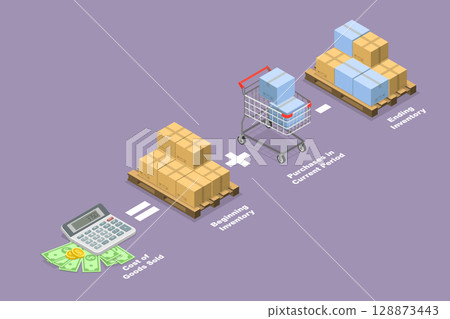 3D Isometric Flat Vector Illustration of COGS, Direct Costs Incurred During Goods Or Services Sales as Cost Of Goods Sold 128873443
