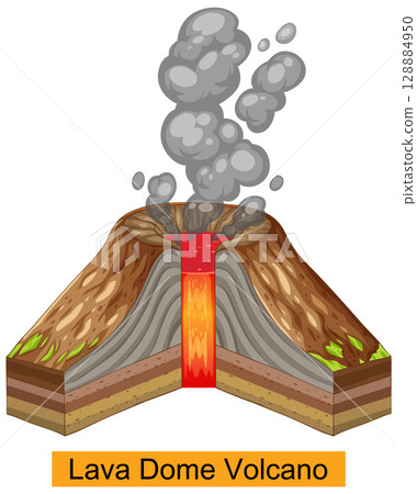Cross-Section of a Lava Dome Volcano Cross-Section of a Lava Dome Volcano 128884950
