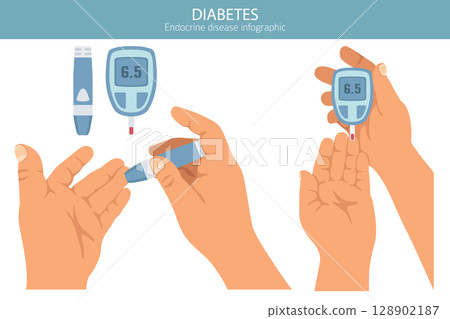 Diabetes. Endocrine diseases. Medical infographic design Diabetes. Endocrine diseases. Medical infographic design 128902187