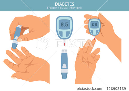 Diabetes. Endocrine diseases. Medical infographic design Diabetes. Endocrine diseases. Medical infographic design 128902189