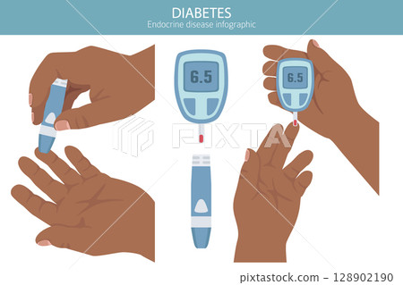 Diabetes. Endocrine diseases. Medical infographic design 128902190