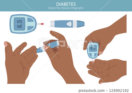 Diabetes. Endocrine diseases. Medical infographic design 128902192