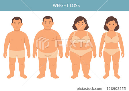 Flat vector illustration of weight loss concept. Before and after body transformation of overweight man and woman 128902255
