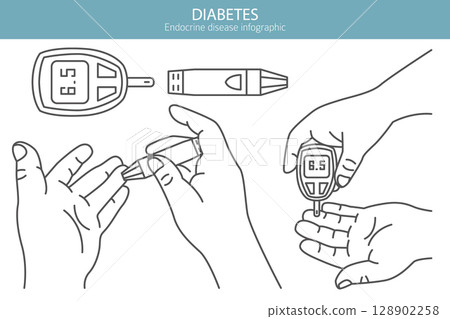 Diabetes. Endocrine diseases. Medical infographic design Diabetes. Endocrine diseases. Medical infographic design 128902258