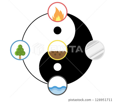 太陰大極圖與五行理論 太陰大極圖與五行理論 128951711