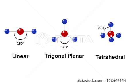 Three basic molecular geometries Linear, Trigonal Planar, and Tetrahedral are illustrated with bond angles and minimalistic ball and stick models, perfect for chemistry and educational design 128962124