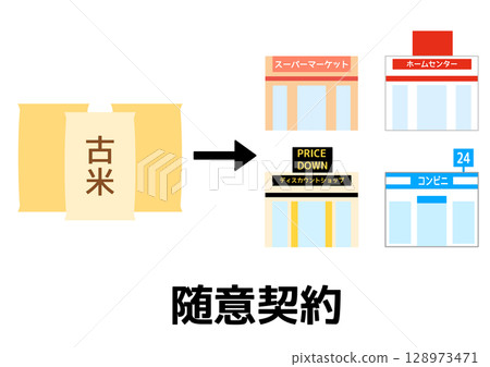 舊米和零售商店的圖標代表全權委託合同 128973471