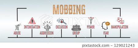 MOBBING Concept. Illustration with keywords and icons. Horizontal web banner 129021243