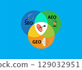 Strategies for improving online visibility. SEO, GEO, and AEO. 129032951