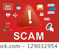 SCAM message with red warning triangle, surrounded by symbols envelope, clickbait icon, giveaway, cloned accounts, spam messages, and online scam warnings. 129032954