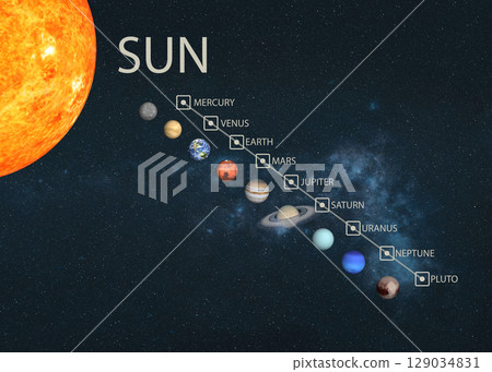 The Sun and all nine labeled planets, including Pluto, are shown in order of their distance. Each planet is depicted with distinct size and color traits, forming a clear and informative cosmic lineup. 129034831