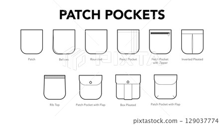 Set of Rounded Pockets - Top-stitched Patch, Bellows Box Pleated with Tab, Zipper text names technical fashion 129037774