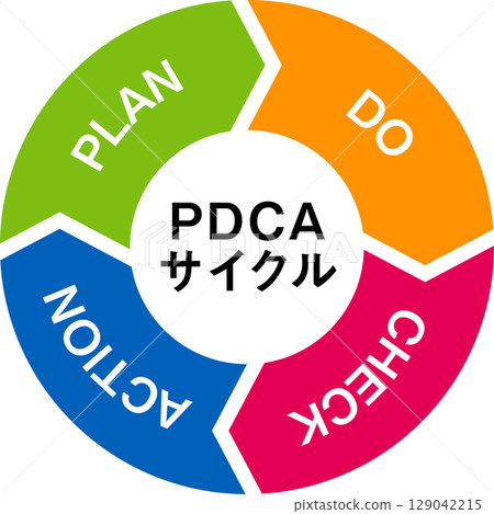 PCDA循環 PCDA循環 129042215