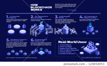 Modern Infographic of Blockchain Technology Isometric 129058953