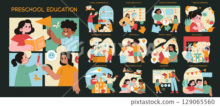 Preschool education promotes various skills through engaging activities. Children explore critical thinking, motor skills, and social interaction while learning in a supportive environment. This 129065560
