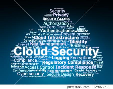 Cloud Security Word Cloud. Core Concepts in Cybersecurity, Risk, Compliance, and Defense 129072520