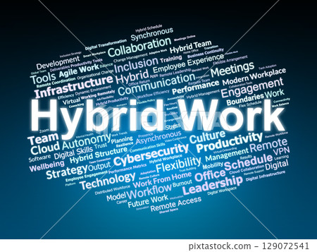 Hybrid Work Word Cloud. Visual Overview Of Modern Work Models And Digital Flexibility 129072541